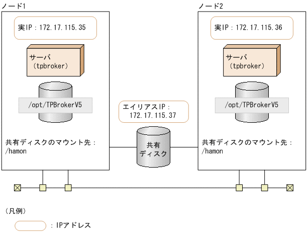 [図データ]