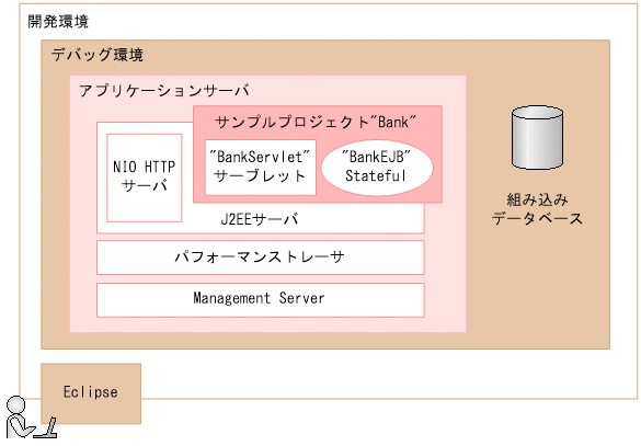 [図データ]