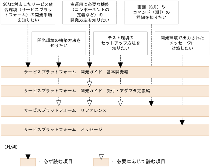 [図データ]