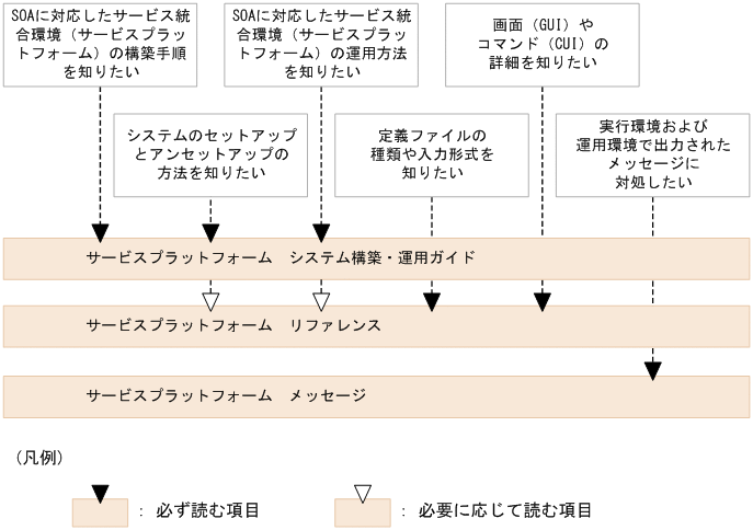 [図データ]