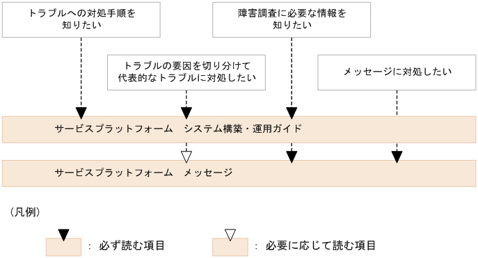 [図データ]