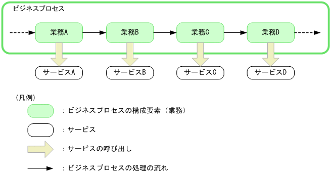 [図データ]