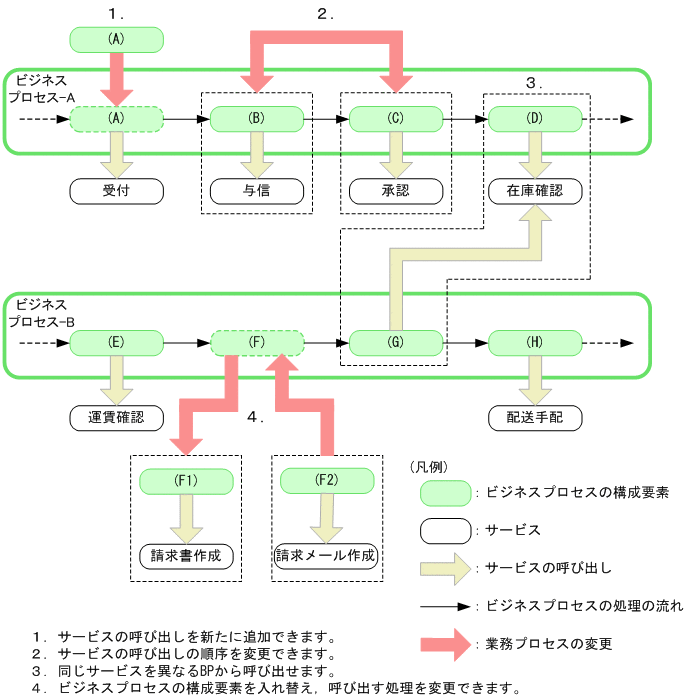 [図データ]