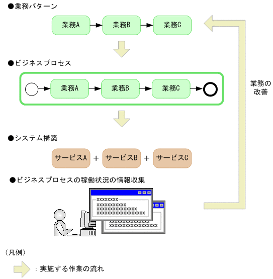 [図データ]