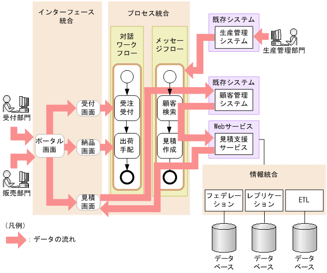 [図データ]