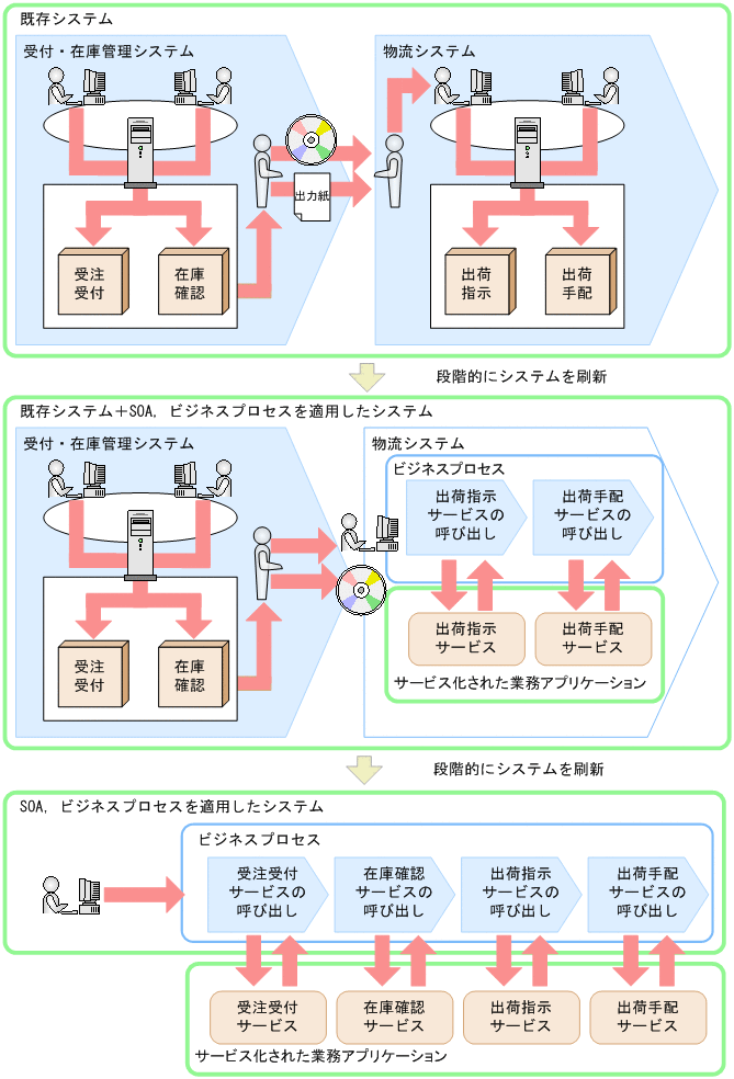 [図データ]