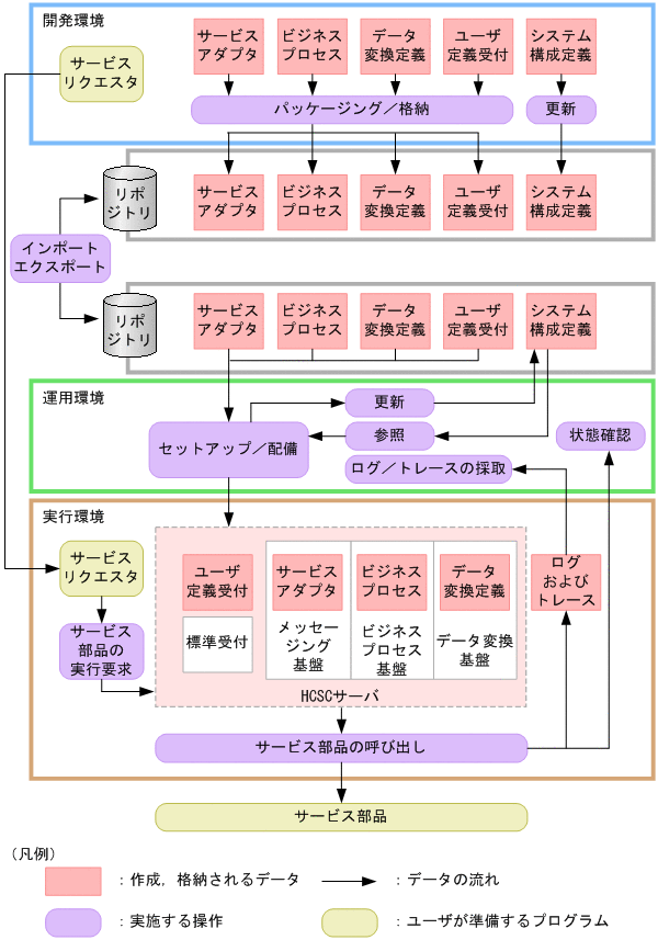 [図データ]