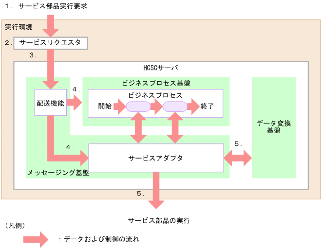 [図データ]