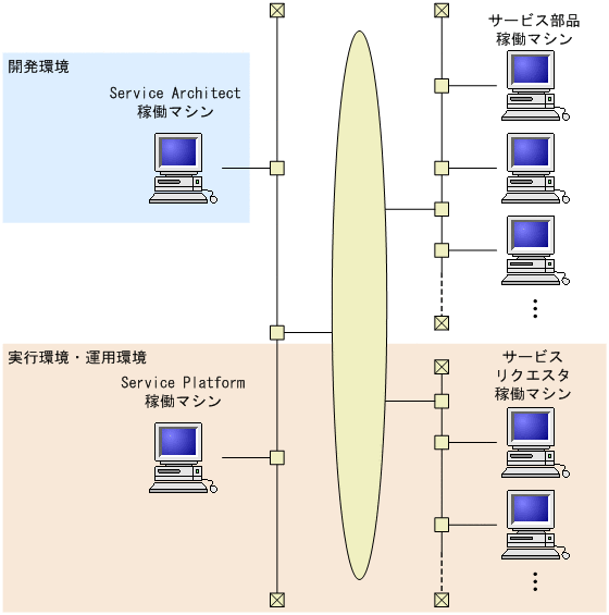 [図データ]