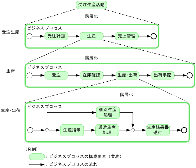 [図データ]