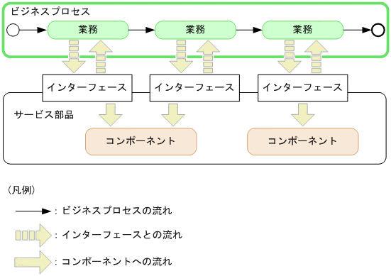 [図データ]