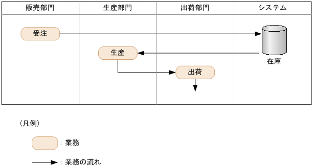 [図データ]