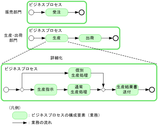 [図データ]