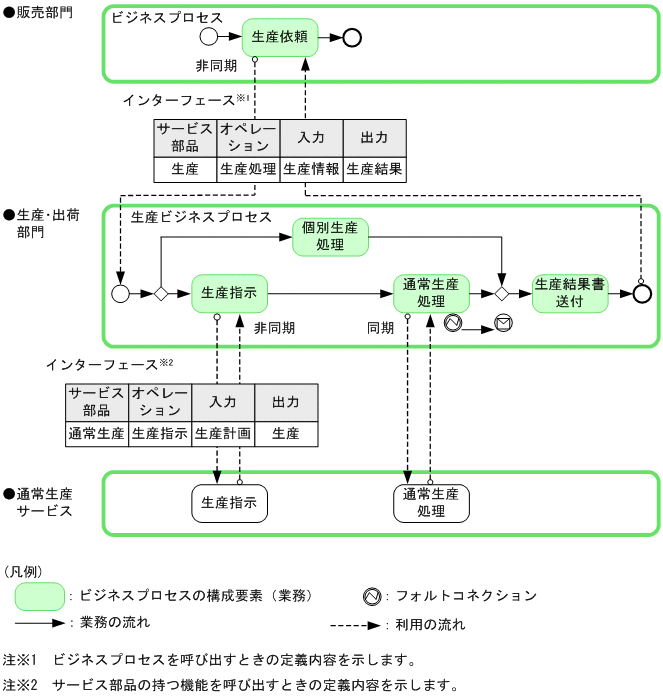 [図データ]