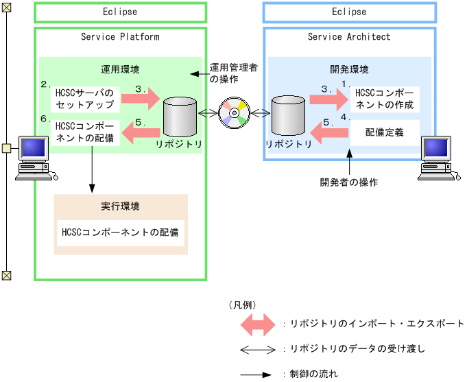 [図データ]