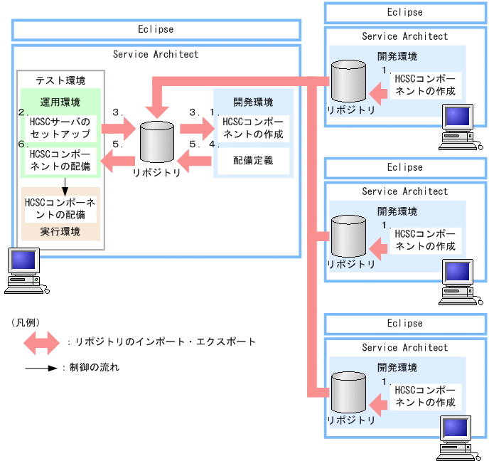 [図データ]