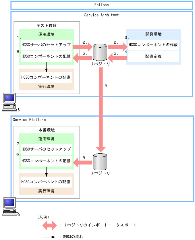 [図データ]