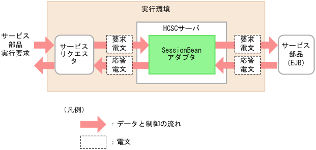 [図データ]