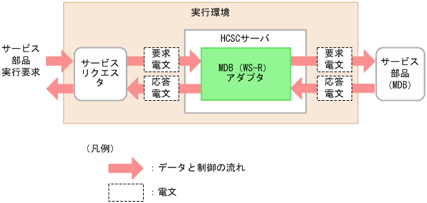 [図データ]