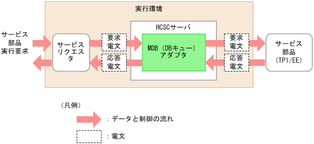 [図データ]