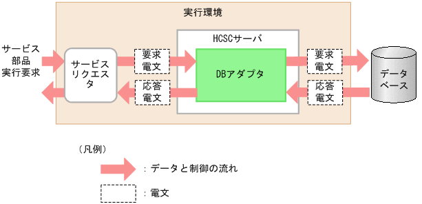 [図データ]