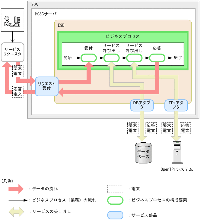 [図データ]