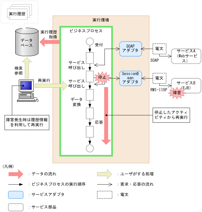 [図データ]