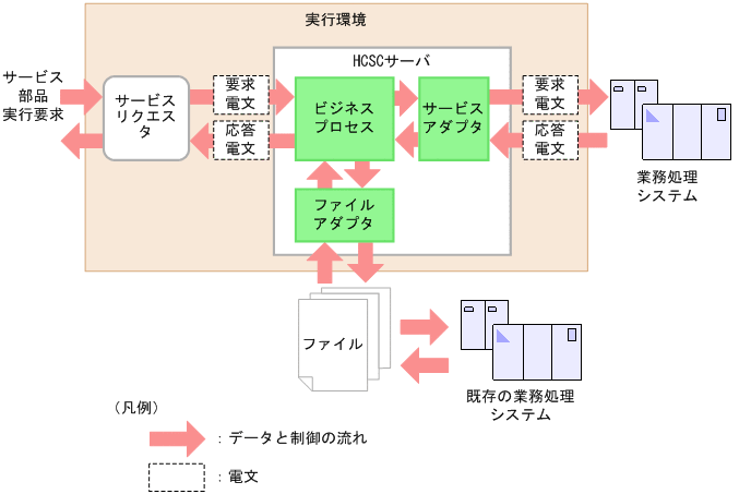 [図データ]