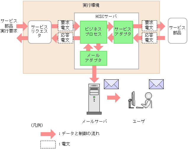 [図データ]