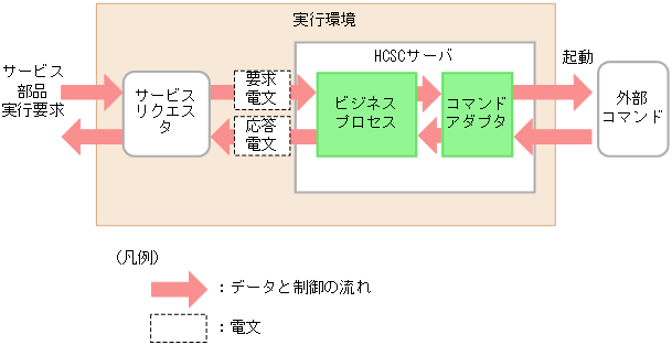 [図データ]