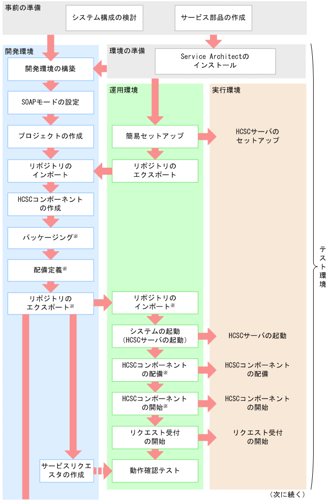 [図データ]