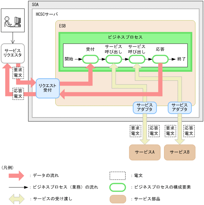 [図データ]