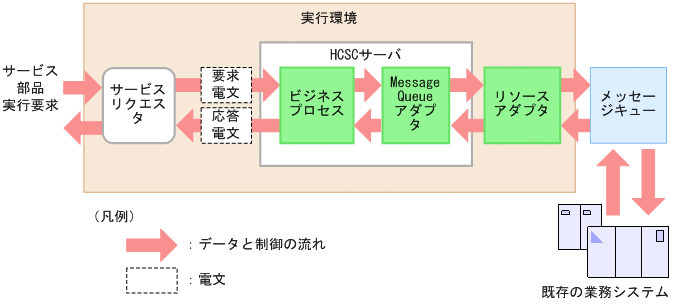 [図データ]