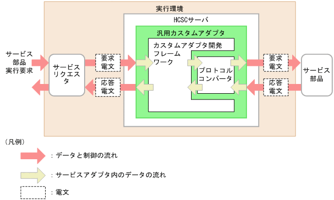 [図データ]