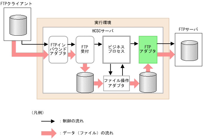 [図データ]