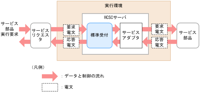 [図データ]