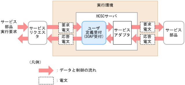 [図データ]