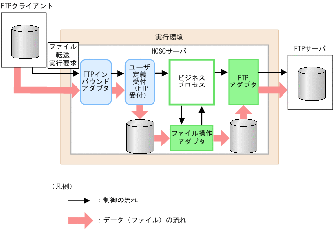 [図データ]