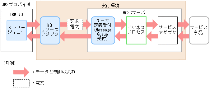 [図データ]