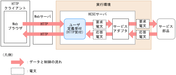 [図データ]