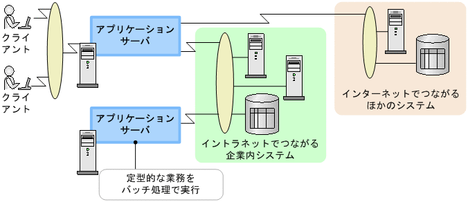 [図データ]