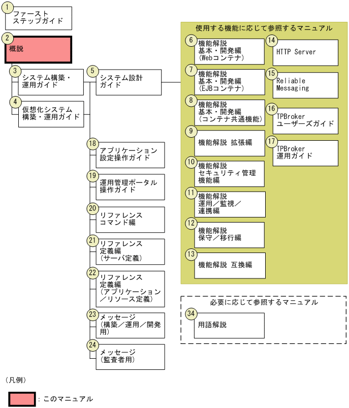 [図データ]