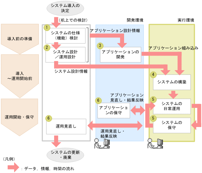 [図データ]