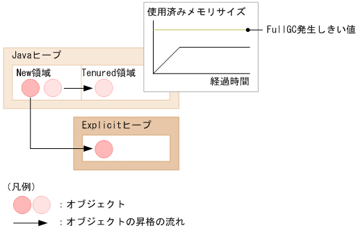 [図データ]