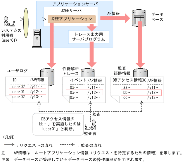 [図データ]