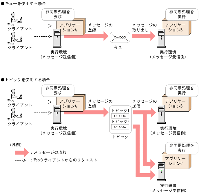 [図データ]