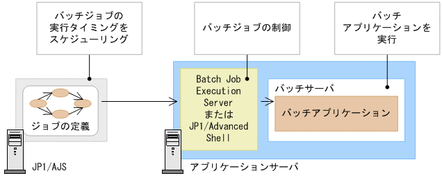 [図データ]