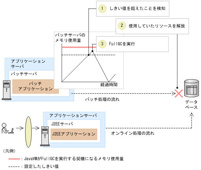 [図データ]