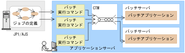 [図データ]