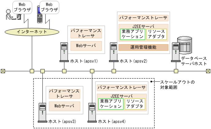 [図データ]